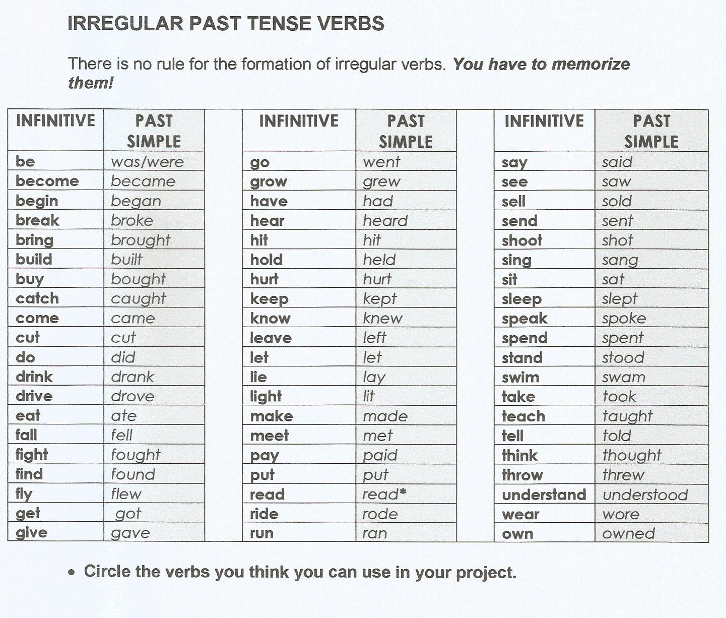 irregular verbs examples present and past tense
